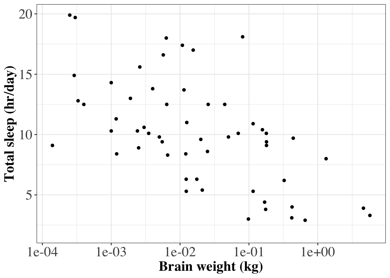 ggplot example 4